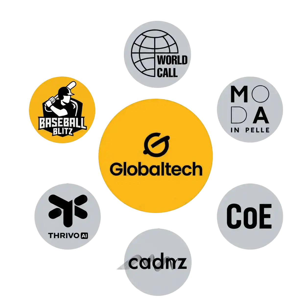 Ecosystem