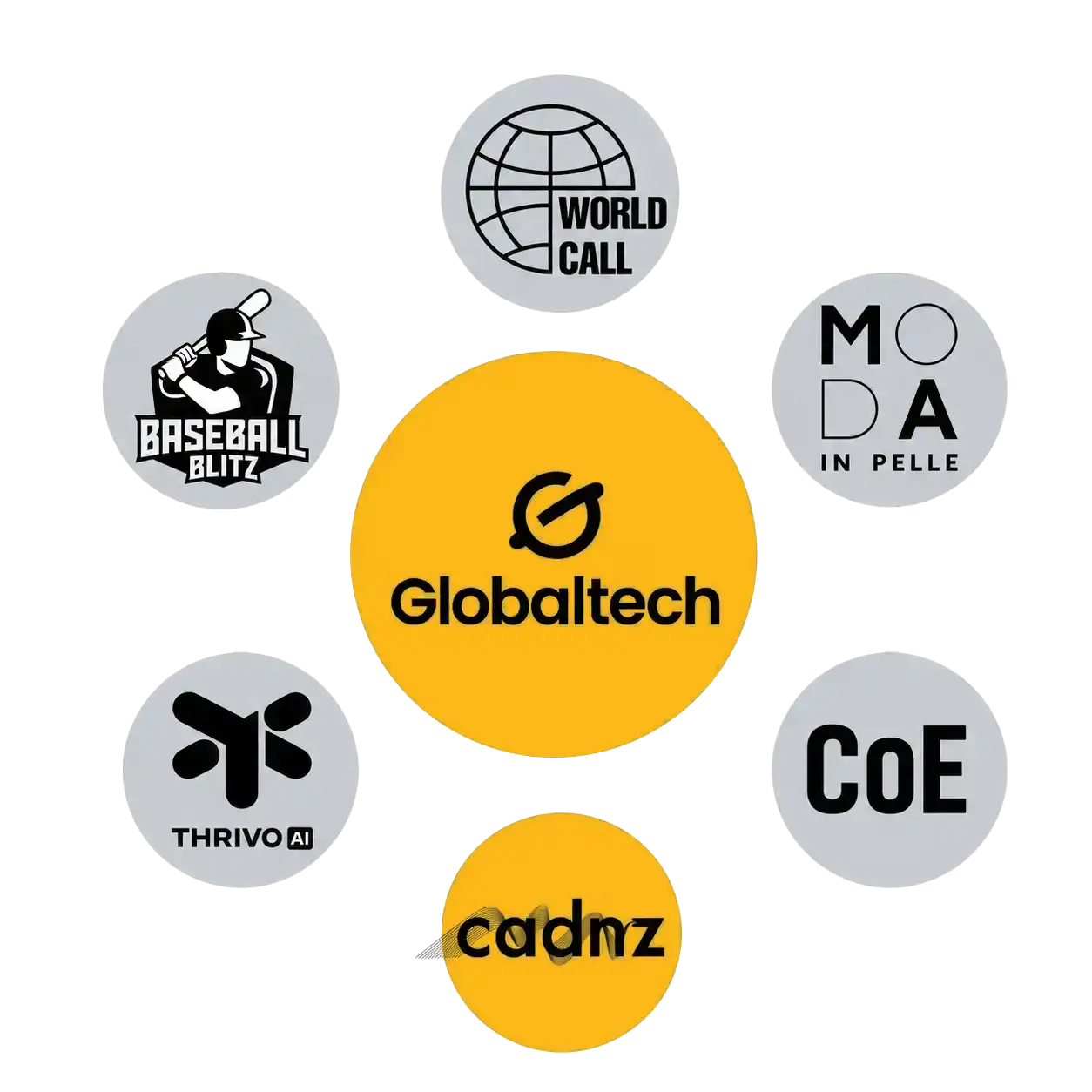 Ecosystem