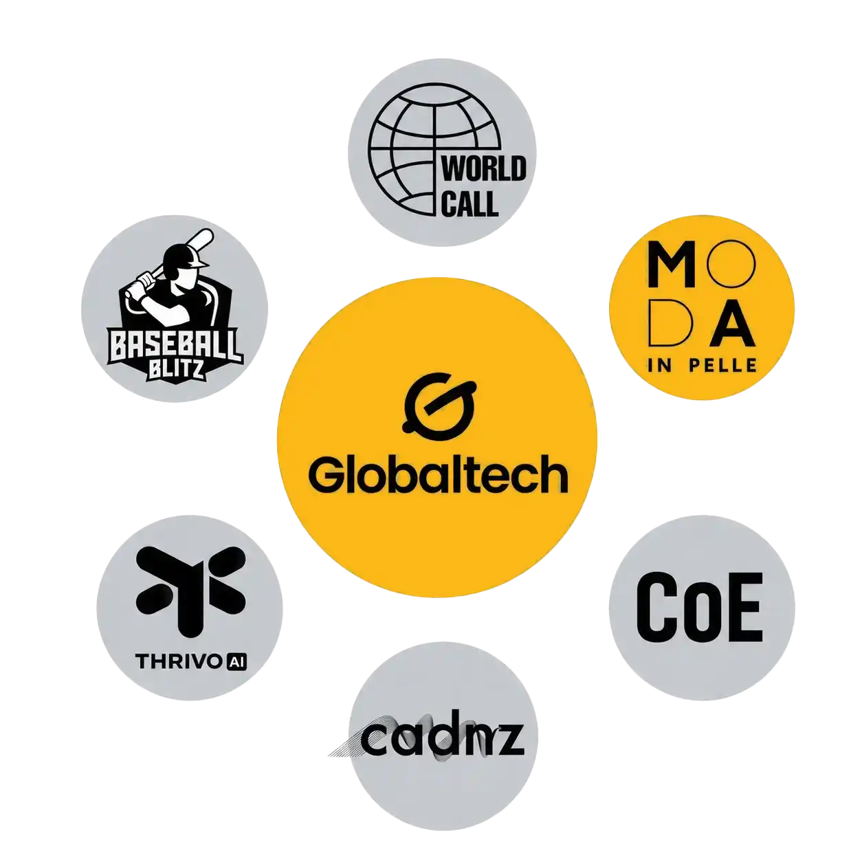 Ecosystem