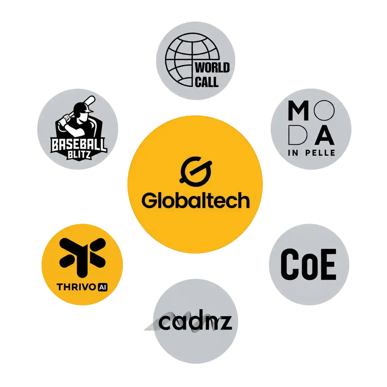 Ecosystem