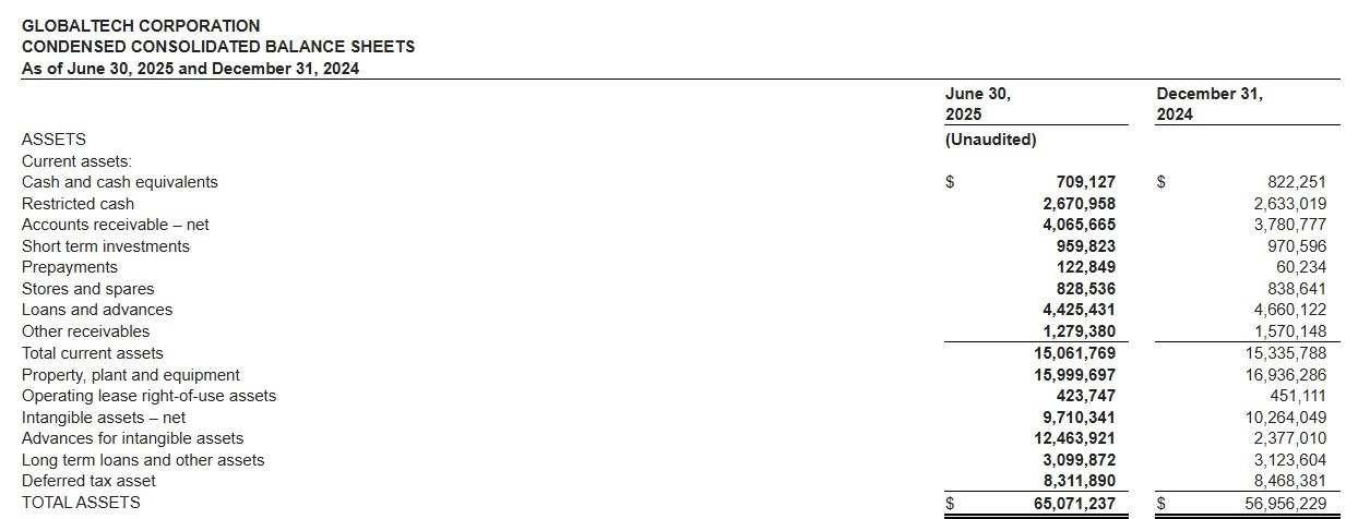 GTC-Fourth-Quarter-Result