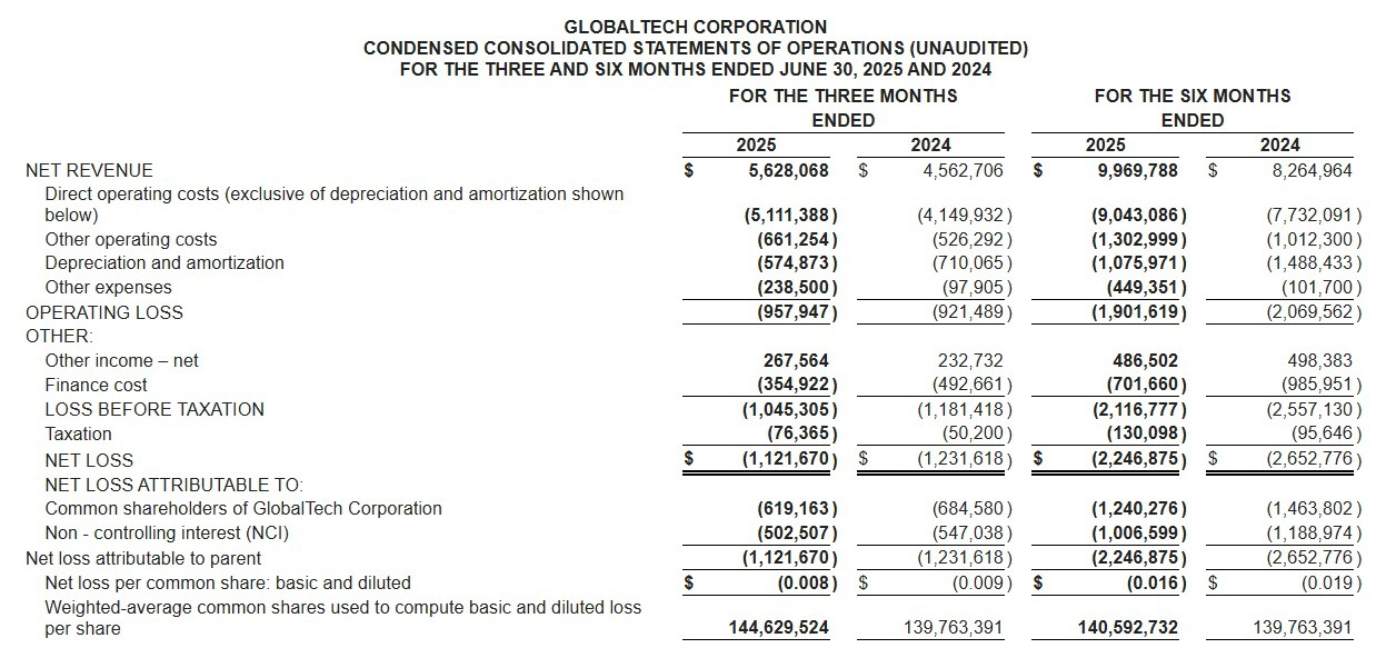 GTC-Fourth-Quarter-Result